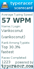Scorecard for user vankoconut