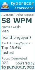 Scorecard for user vanthonguyen