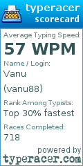 Scorecard for user vanu88