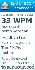 Scorecard for user vardhan135