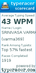 Scorecard for user varma369