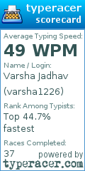 Scorecard for user varsha1226