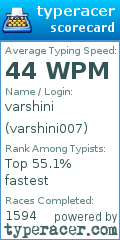 Scorecard for user varshini007