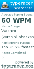 Scorecard for user varshini_bhaskaran