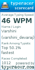 Scorecard for user varshini_devaraj