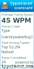 Scorecard for user varsitywaterboy