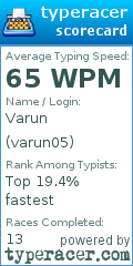 Scorecard for user varun05