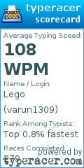 Scorecard for user varun1309