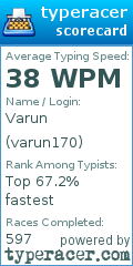 Scorecard for user varun170