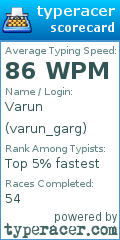 Scorecard for user varun_garg