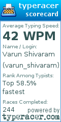 Scorecard for user varun_shivaram