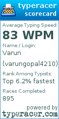 Scorecard for user varungopal4210