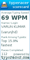 Scorecard for user varunjhd