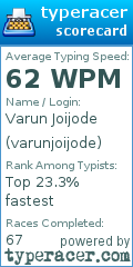 Scorecard for user varunjoijode