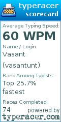 Scorecard for user vasantunt