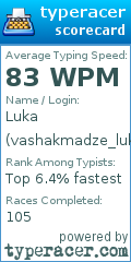 Scorecard for user vashakmadze_luka