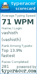 Scorecard for user vashisth