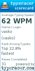 Scorecard for user vasko