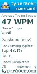 Scorecard for user vaskoboianov
