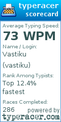 Scorecard for user vastiku