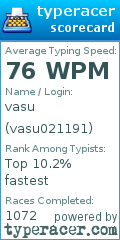 Scorecard for user vasu021191