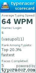 Scorecard for user vasupol11
