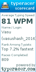 Scorecard for user vasushash_2016