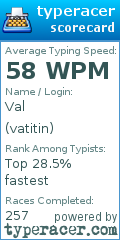 Scorecard for user vatitin