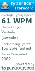 Scorecard for user vatsala