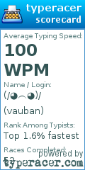 Scorecard for user vauban