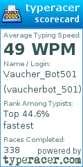 Scorecard for user vaucherbot_501