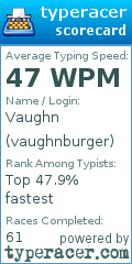 Scorecard for user vaughnburger