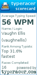 Scorecard for user vaughnellis