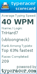 Scorecard for user vbloongneck