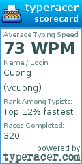 Scorecard for user vcuong