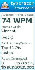 Scorecard for user vd0x