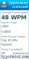 Scorecard for user vd84