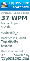 Scorecard for user vdish69_