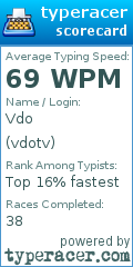 Scorecard for user vdotv