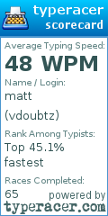 Scorecard for user vdoubtz