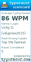 Scorecard for user vdupree2015