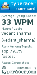 Scorecard for user vedant_sharma