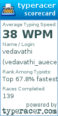 Scorecard for user vedavathi_auece