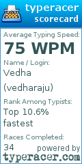 Scorecard for user vedharaju