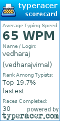 Scorecard for user vedharajvimal