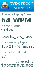 Scorecard for user vedika_the_racerrrr