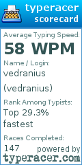 Scorecard for user vedranius