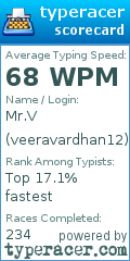 Scorecard for user veeravardhan12