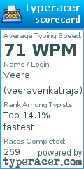 Scorecard for user veeravenkatraja