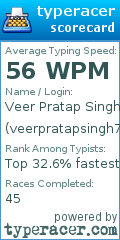 Scorecard for user veerpratapsingh7